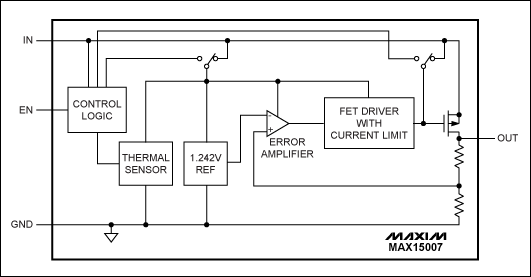 Figure 7. The MAX15006/MAX15007 are low 9&micro;A quiescent-current linear regulators ideal for always-on automotive applications.