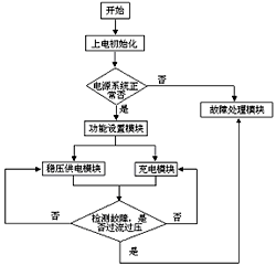 基于AT89S52的智能快速充電器控制系統(tǒng)的設(shè)計