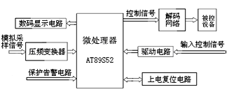 基于AT89S52的智能快速充電器控制系統(tǒng)的設(shè)計