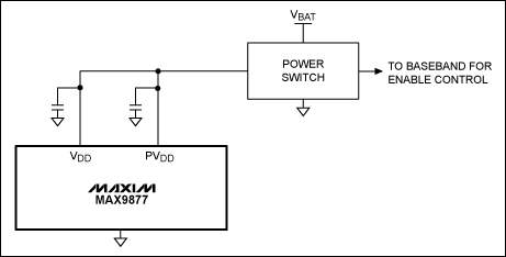 圖3. 高邊電源開關(guān)與MAX9877電源串聯(lián)，可完全消除關(guān)斷電流