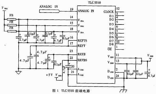 基于TMS320F206 DSP的圖像采集卡設(shè)計(jì)