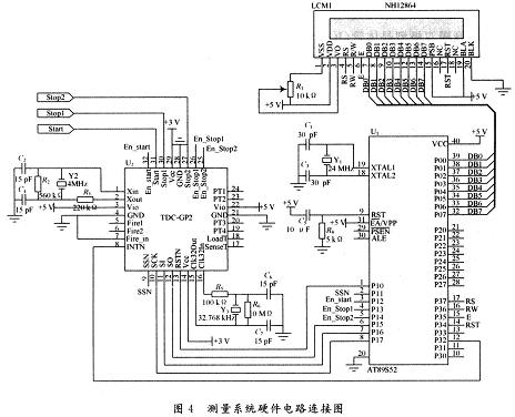 整個系統(tǒng)的硬件電路連接