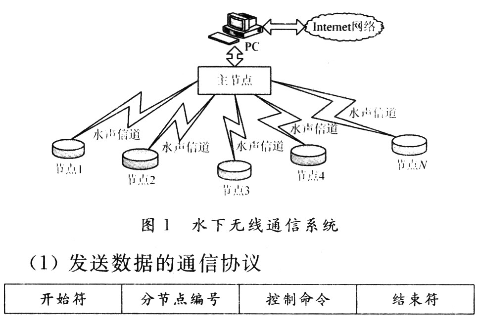構(gòu)建的水下無線傳感網(wǎng)絡(luò)