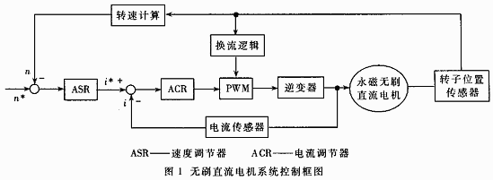 無刷直流電機控制系統(tǒng)方案
