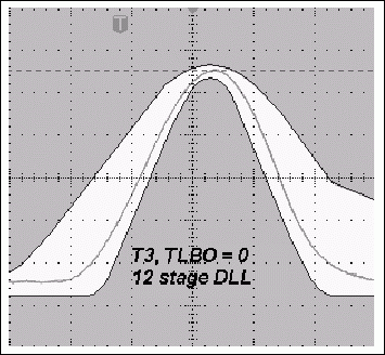圖3a. TLBO = 0時，采用12級DLL的典型T3脈沖與使用11級DLL時更寬的T3脈沖