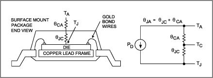 圖1. 利用熱阻計算IC結(jié)溫的熱狀態(tài)電模型