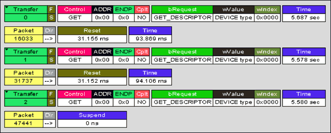 圖6. 總線工作情況說(shuō)明(沒(méi)有畫(huà)出NAK)