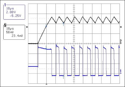 圖8. USB NiMH充電器的啟動波形。