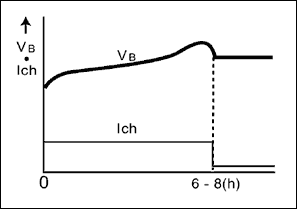 圖2. 定時器控制充電，主要應(yīng)用于筆記本，數(shù)據(jù)終端，無線設(shè)備和蜂窩電話