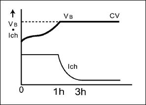 圖6. 恒流、恒壓充電，主要用于蜂窩電話，無線設(shè)備和筆記本電腦。