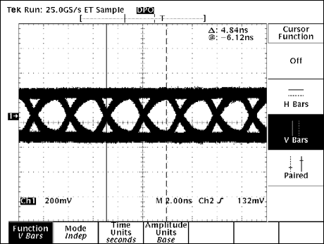 圖6. NISSEI AWG26電纜，30m長，速率為306Mbps，啟用預(yù)加重功能和均衡器