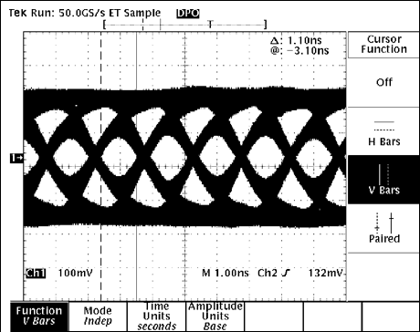 圖4. NISSEI AWG26電纜，30m長，速率為630Mbps，啟用預(yù)加重功能和均衡器