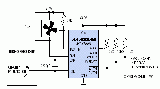 圖1. 線性(直流輸出)溫度傳感器和自動風(fēng)扇速度控制器。根據(jù)高速芯片的溫度自動控制風(fēng)扇速度。風(fēng)扇的轉(zhuǎn)速計反饋允許風(fēng)扇控制器直接調(diào)節(jié)風(fēng)扇速度。系統(tǒng)關(guān)斷輸出防止高速芯片到達(dá)毀滅性溫度。