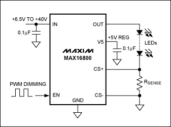 圖1. MAX16800調(diào)光電路的典型應用。工作于6.5V至40V輸入范圍，能夠為1個或多個串聯(lián)的高亮度LED提供高達350mA電流。