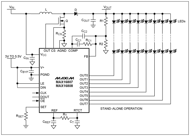 圖4. MAX16807/MAX16808 LED驅(qū)動器包含8路漏極開路、固定灌電流LED驅(qū)動輸出，可連續(xù)工作在36V額定電壓。LED電流控制電路可使不同通道間的電流匹配度達到+/-3%，并使LED驅(qū)動電流達到55mA。