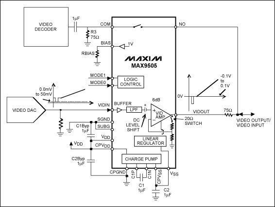 圖3. MAX9505用于雙向視頻信號(hào)輸入/輸出