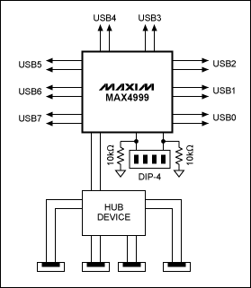 圖1. MAX4999輸出端放置一個集線器，設(shè)計保證只連通連接到集線器的終端之一。
