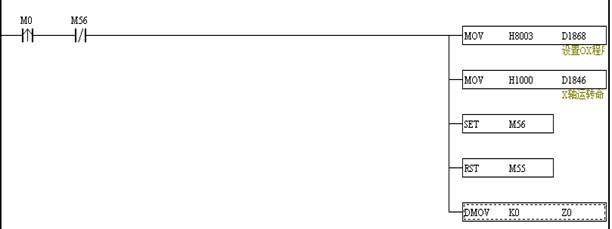 基于臺(tái)達(dá)20PM的點(diǎn)膠機(jī)數(shù)控系統(tǒng)