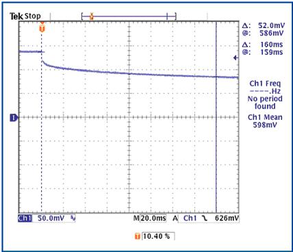MAX16828內部二極管的正向電壓瞬態(tài)值