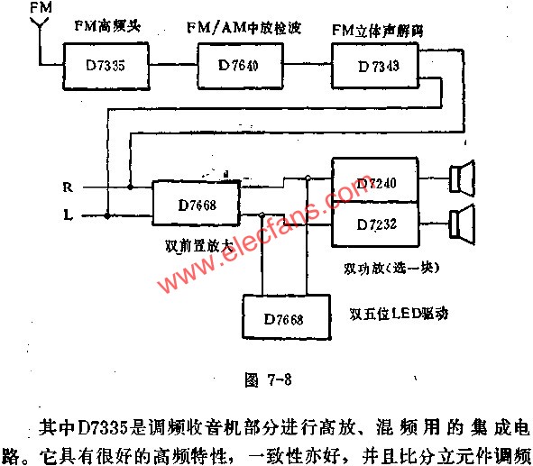D7335調(diào)頻調(diào)幅立體聲收錄機(jī)在整機(jī)中位置圖  m.greenbey.cn