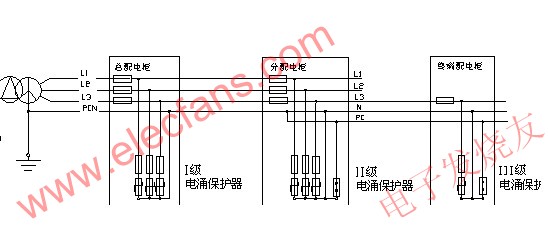 以TN-C-S系統(tǒng)為例，安裝方式 m.greenbey.cn