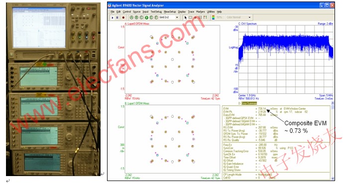 使用 Agilent Infiniium 90000A 系列示波器進行四通道 MIMO 測試設置和基線測量的結果 m.greenbey.cn