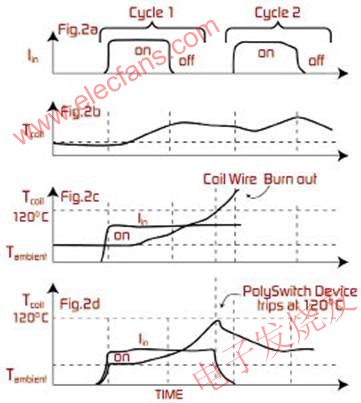 PolySwitch器件通過(guò)限制線(xiàn)圈電流防止過(guò)流/過(guò)溫造成的損壞 m.greenbey.cn