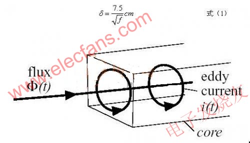  渦流產(chǎn)生示意圖 m.greenbey.cn
