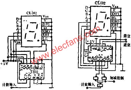 CL002和T210組成的10MHZ計數顯示器與CL002與C181等組成可逆計數顯示器  m.greenbey.cn