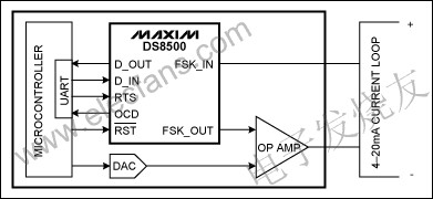 智能變送器通過DS8500 HART調(diào)制解調(diào)器與系統(tǒng)微控制器通信 m.greenbey.cn