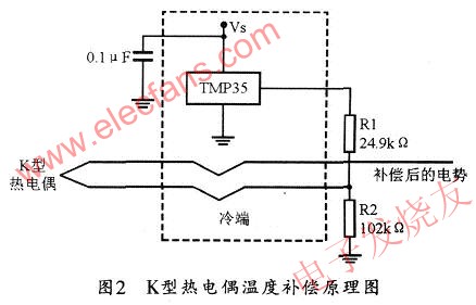 溫度補償電路的原理圖 m.greenbey.cn