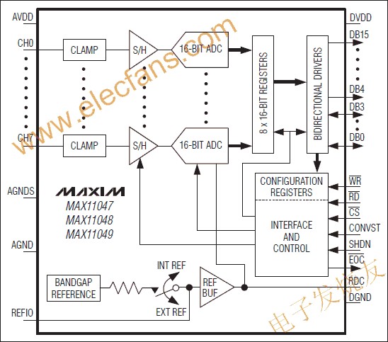 MAX11047/MAX11048/MAX11049 16位ADC m.greenbey.cn