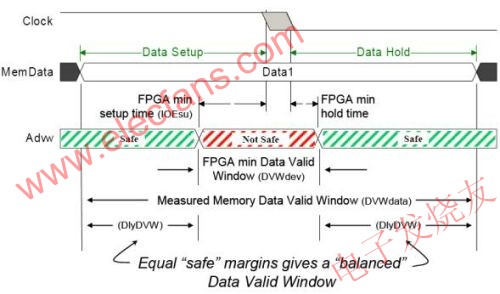 平衡實際有效數(shù)據(jù)窗口中的最小有效數(shù)據(jù)窗口 m.greenbey.cn