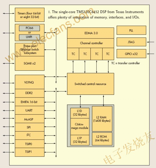 TI的TMS320C6?52 m.greenbey.cn