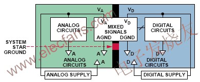 混合信號(hào)的接地方式 m.greenbey.cn