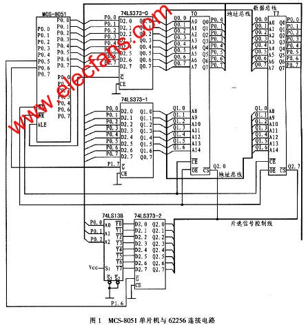 MCS-8051單片機與多片62256數(shù)據(jù)存儲器的硬件連接電路 m.greenbey.cn