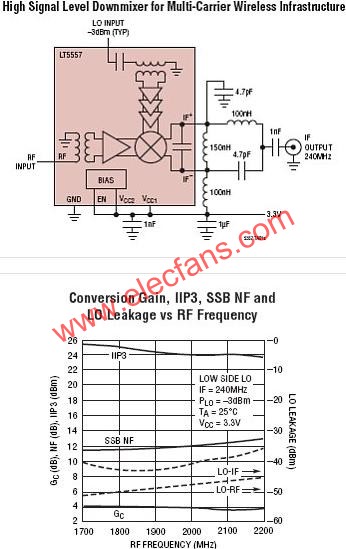 LT5557典型應(yīng)用電路  m.greenbey.cn