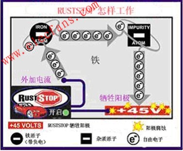 電子防銹技術(shù) m.greenbey.cn