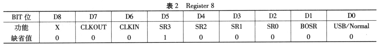 基于DDK的TLV320AIC23型編解碼器的驅(qū)動設(shè)計