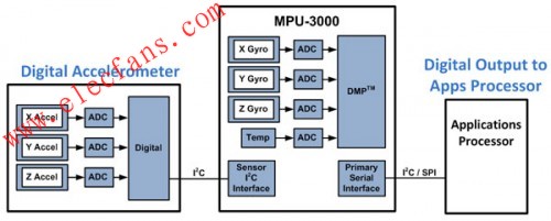六軸系統(tǒng)圖 m.greenbey.cn