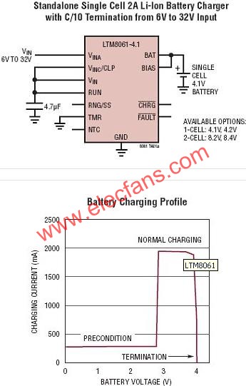 LTM8061典型應用電路  m.greenbey.cn