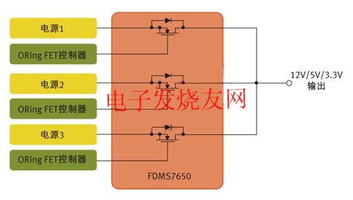 用于針對N+1冗余拓撲的并行電源控制的MOSFET m.greenbey.cn