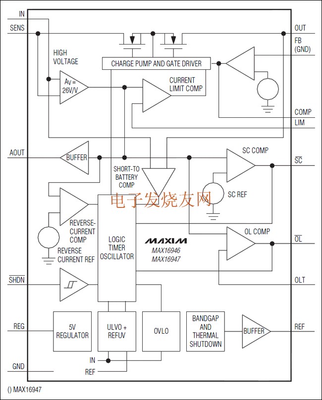 MAX16946/MAX16947具有高電壓，高邊，電流檢測(cè)的LDO /開(kāi)關(guān) m.greenbey.cn