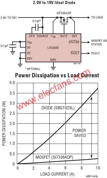 LTC4352典型應用電路  m.greenbey.cn