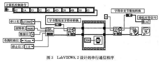 “計(jì)算機(jī)控制”命令的發(fā)送情況