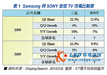 3D崛起改變視覺體驗(yàn)驅(qū)動(dòng)集團(tuán)戰(zhàn)爭