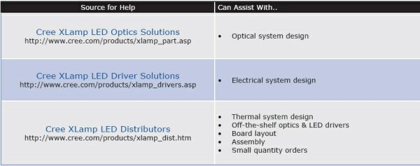  LED照明系統(tǒng)設(shè)計(jì)指南完全版