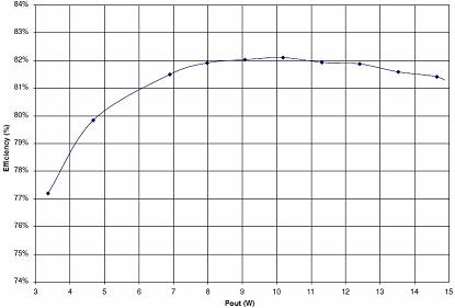 離線高功率因數(shù)TRIAC調(diào)光的綠色LED驅(qū)動(dòng)器參考設(shè)計(jì)(電子工程專輯)