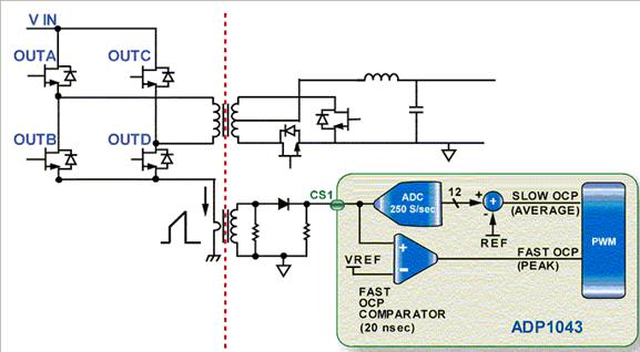 圖3：專用快速OCP比較器。