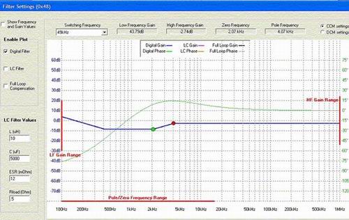 圖2：濾波器補(bǔ)償圖形用戶接口。